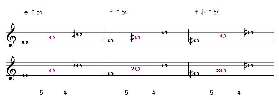 ｅ↑54 ｆ↑54 ｆ♯↑54